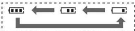 PANASONIC KX-TG7120GR - Σημαντικό: - 3