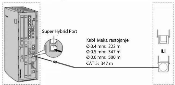 Super Hybrid Port Kabl Maks. rastojanje Ø 0.4 mm: 222 m Ø 0.5 mm: 347 m Ø 0.6 mm: 500 m CAT 5: 347 m ILI