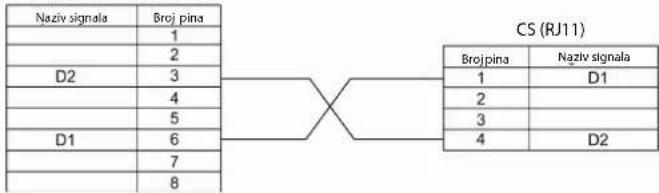 PANASONIC KX-TDA0158 - Napomena - 2