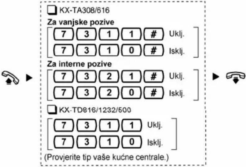 PANASONIC KX-T7730 - 47