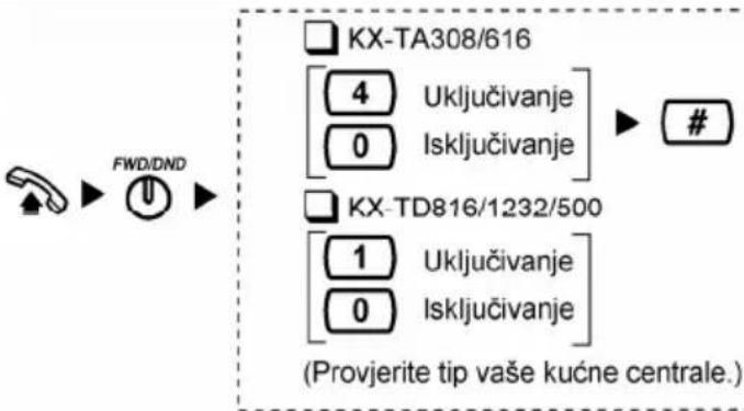 PANASONIC KX-T7730 - 72