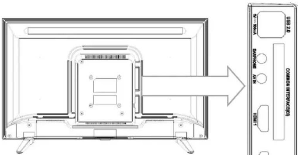 USB 2.0 5V ~ 800mA EATRICHNE AV IN HDMI 1 COMMON INTERFACE(C)