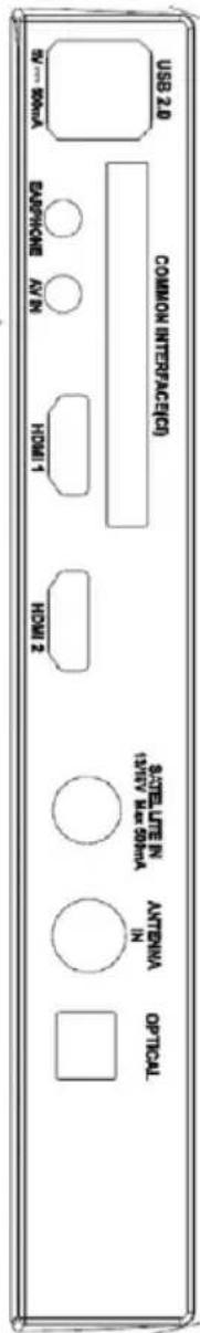 USB 2.0 COMMON INTERFACE(1) STATE LTTE IN 13WV BL-58mA ANTenna IN OPTICAL BI-100A EABRICHNE AY IN HDMI 1 HDMI 2 ○ ○ ○ ○ ○ ○ □