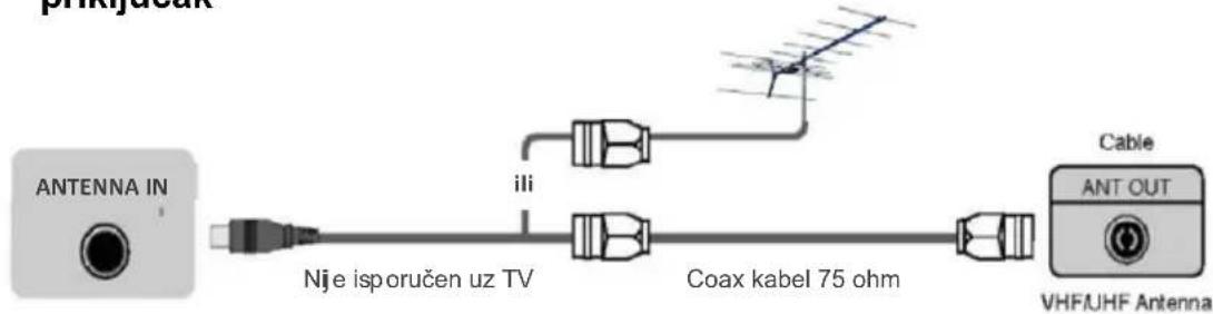 Nje isporučen uz TV Cable ANT OUT VHF/UHF Antenna