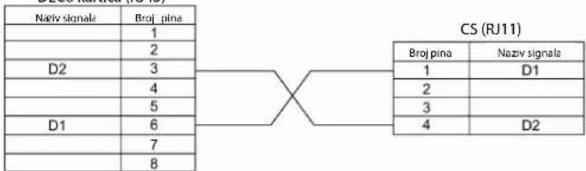 PANASONIC KX-TDA0156 - Napomena - 2