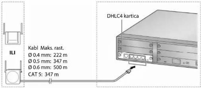 ILI Kabl Maks. rast. Ø 0.4 mm: 222 m Ø 0.5 mm: 347 m Ø 0.6 mm: 500 m CAT 5: 347 m DHLC4 kartica