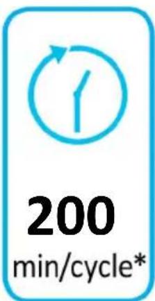 ELECTROLUX EW8H2966IZ - енергия · ενεργεια - 4