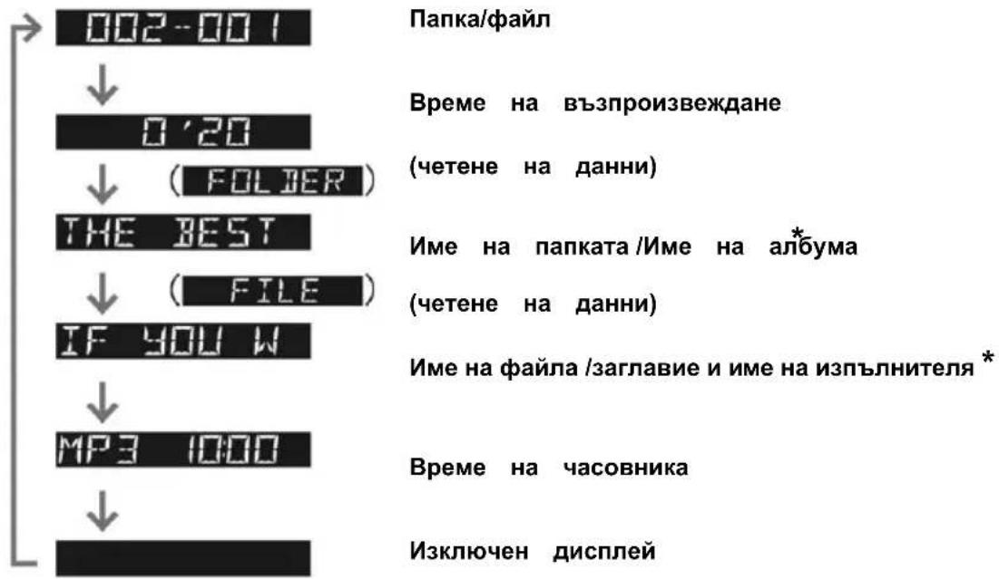 PANASONIC CQ-C3305U - Забележка: - 1