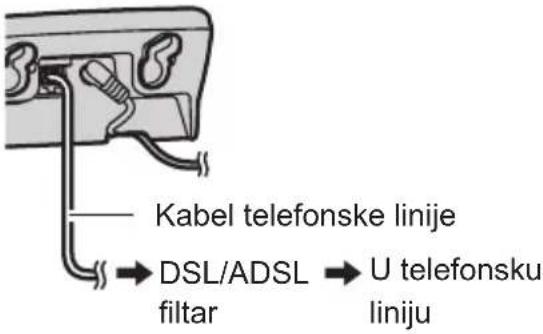 Kabel telefonske linije DSL/ADSL → U telefonsku filtrar liniju