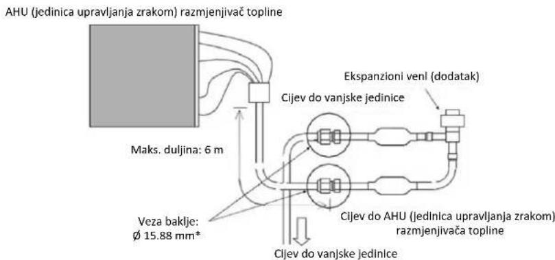 PANASONIC PA-W280MAH2L - Oštećenje kućišta AHU (jedinica upravljanja zrakom) kompleta i termistora i/ili žica ekspanzionih ventila - 3