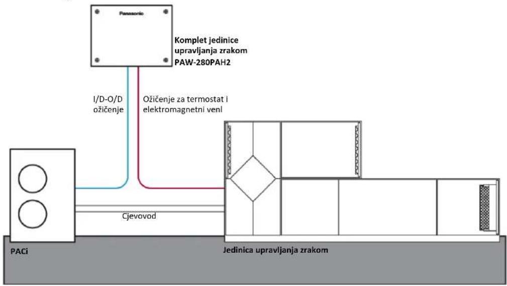 PANASONIC PA-W280MAH2L - Primjer sustava za PACi jednovezni sustav - 1
