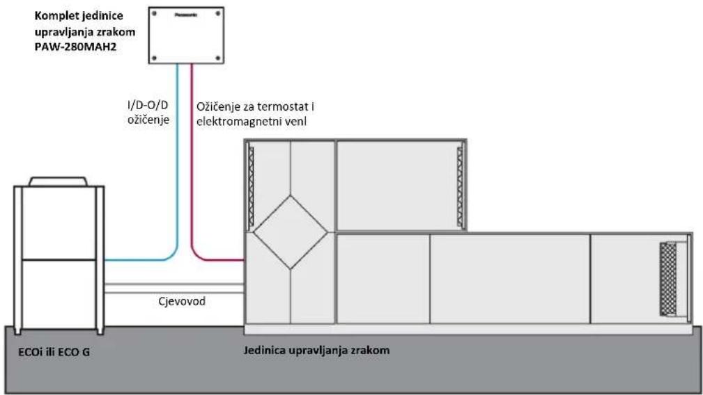 PANASONIC PA-W280MAH2L - Jednovezni sustavi - 2