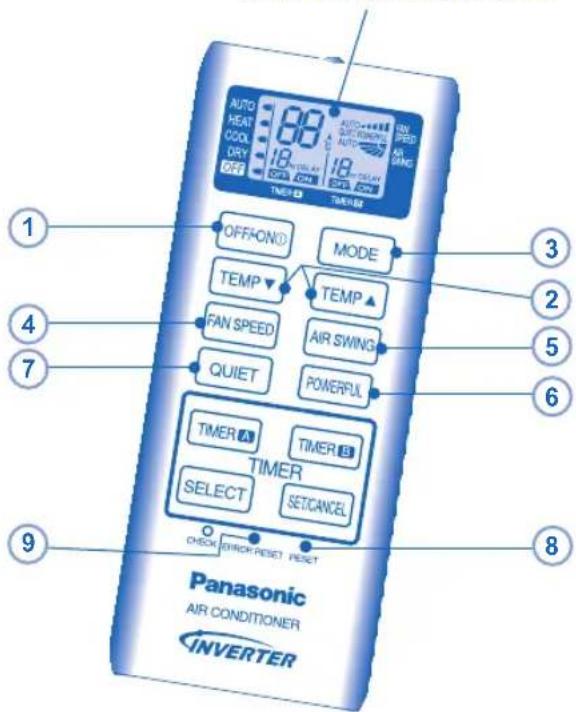1 2 3 4 5 6 7 8 9 Panasonic AIR CONDITIONER INVERTER OFFION® MODE TEMP▼ TEMP▲ FAN SPEED AIR SWING QUIET POWERFUL TIMER A TIMER B TIMER SELECT SETCANCEL CHECK BLOCK RESET RESET