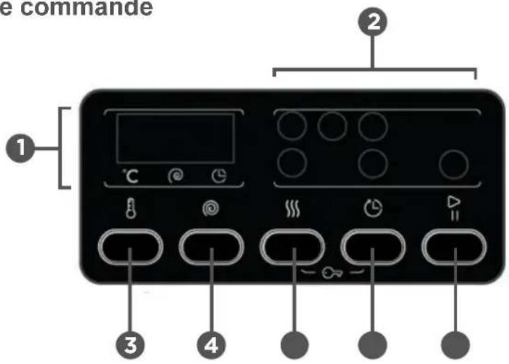 Qilive Q.6130 - Panneau de commande - 1
