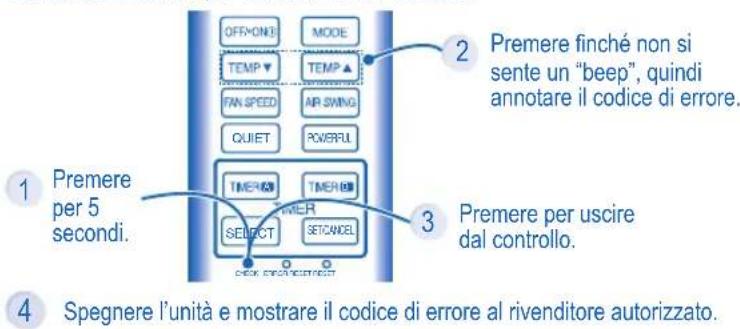 PANASONIC CS-RE9NKX - L'unità si ferma e l'indicatore del timer lampeggia. - 1