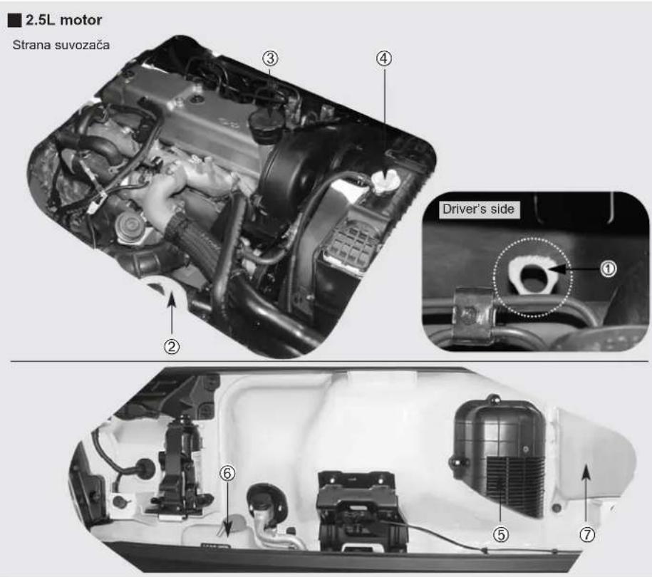 KIA K2900 (2012) - PROSTOR ZA MOTOR - 1