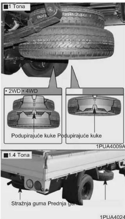 KIA K2900 (2012) - Spremanje dizalice i alata - 2