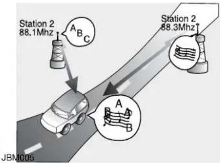 KIA Cee'd Sportswagon (2014) - FM prijem AM prijem FM radijski odašiljač - 3
