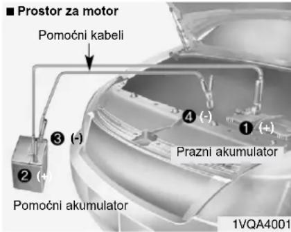 KIA Cee'd Sportswagon (2014) - POMOĆNO POKRETANJE MOTORA - 1