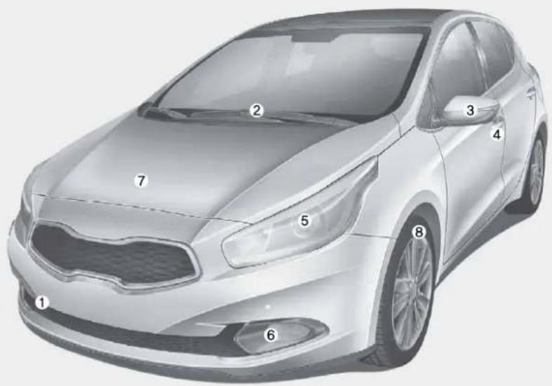 KIA Cee'd Sportswagon (2014) - VANJSKI IZGLED (PREDNJI) - 1