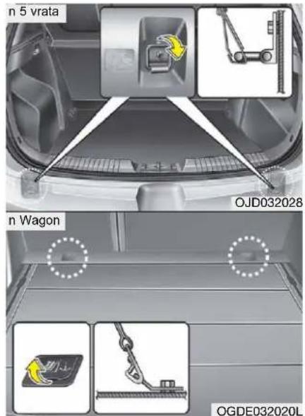 KIA Cee'd Sportswagon (2014) - UPOZORENJE - 1