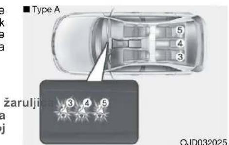 KIA Cee'd Sportswagon (2014) - Upozoravajuća žaruljica sigurnosnog pojasa suvozača (2) - 1
