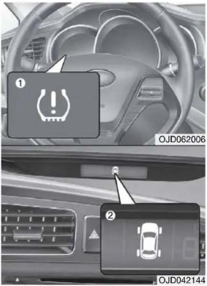 KIA Cee'd Sportswagon (2014) - SUSTAV ZA NADZOR TLAKA U GUMAMA (TPMS) (UKOLIKO JE U OPREMI) - 1