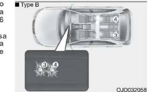 KIA Cee'd Sportswagon (2014) - Upozoravajuća žaruljica sigurnosnog pojasa suvozača (2) - 2