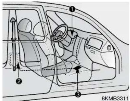 KIA Cee'd Sportswagon (2014) - UPOZORENJE - 1