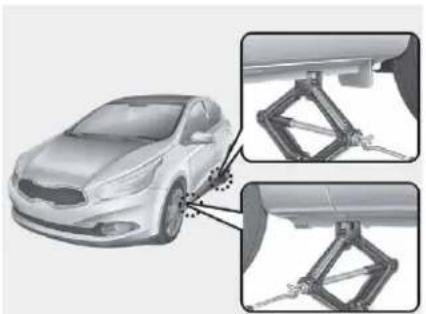 KIA Cee'd Sportswagon (2014) - UPOZORENJE - Zamjena guma - 1