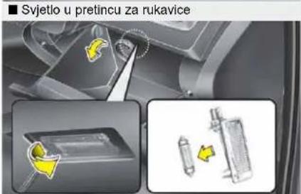 KIA Cee'd Sportswagon (2014) - Zamjena žarulje osvjetljenja registracijske pločice - 3