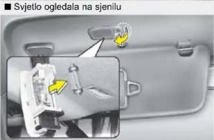 KIA Cee'd Sportswagon (2014) - Zamjena žarulje osvjetljenja registracijske pločice - 2