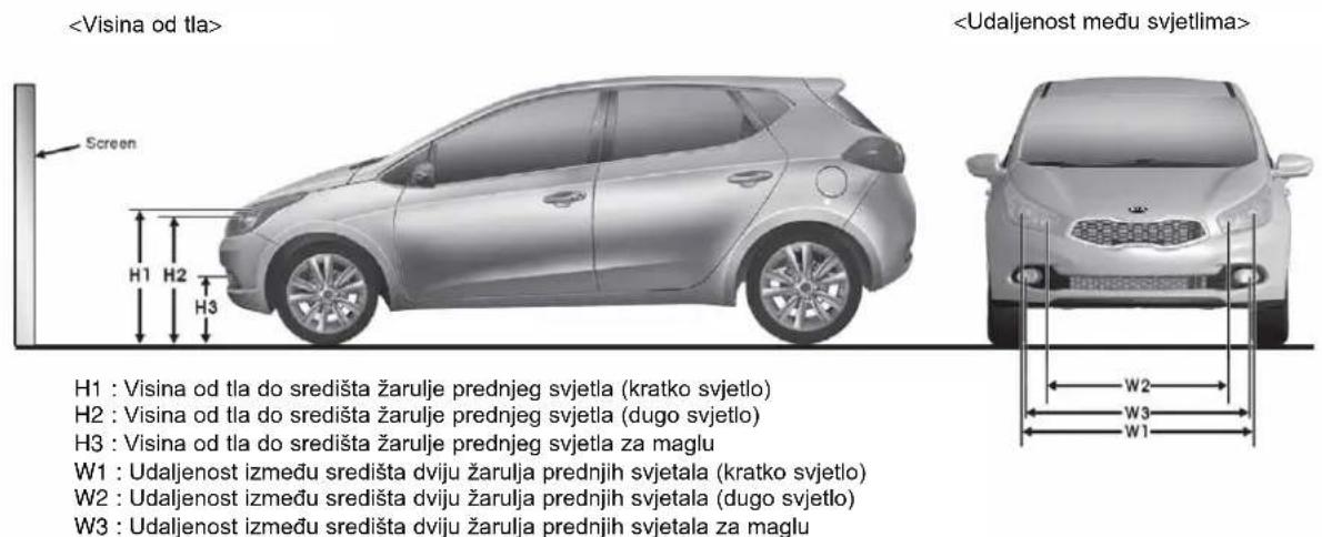 KIA Cee'd Sportswagon (2014) - Usmjeravanje prednjeg svjetla za maglu - 1