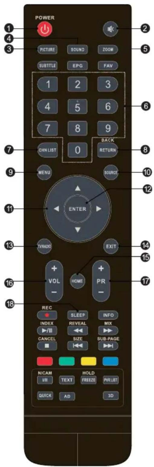 POWER 1 2 3 4 5 6 7 8 9 CHN LIST 0 BACK RETURN MENU SOURCE ENTER TV/RADIO EXIT VOL HOME PR - REC INDEX SLEEP INFO REVEAL MIX CANCEL SIZE SUB-PAGE NICAM HOLD I/II TEXT FREEZE PYR LIST QUICK AD 3D