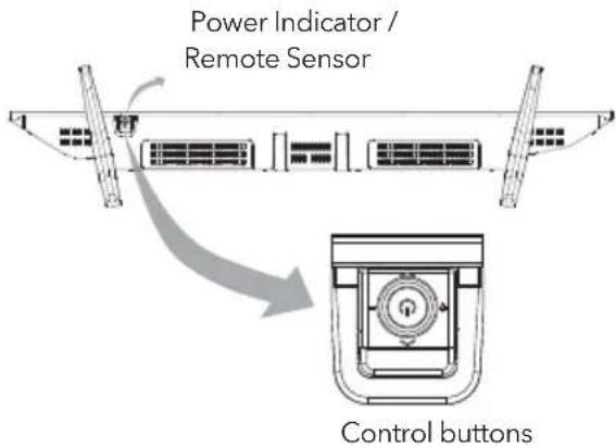 Power Indicator / Remote Sensor Control buttons