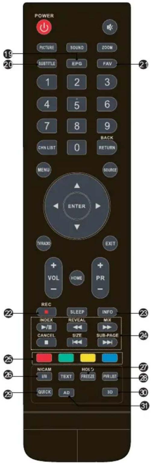 POWER 19 20 PICTURE SOUND ZOOM SUBTITLE EPG FAV 1 2 3 4 5 6 7 8 9 BACK CNN LIST 0 RETURN MENU SOURCE ENTER TYRACK EXIT + VOL - HOME + PR - REC SLEEP INFO INDEX REVEAL MIX ▶/II SIZE SUB-PAGE CANCEL ▶ ▶ 25 NICAM HOLD 27 VIII TEXT FREEZE PVR LIST 26 QUICK AD 3D 29 30 31