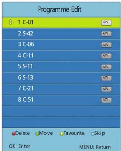 Programme Edit 1 C-01 2 S-42 3 C-06 4 C-11 5 S-11 6 S-13 7 C-21 8 C-51 Delete Move Favourite Skip OK: Enter MENU: Return