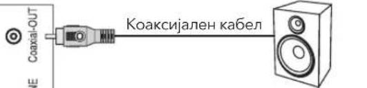 Coaxial-OUT Коаксијален кабел