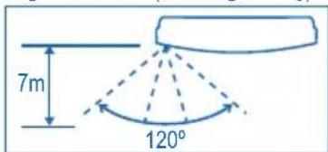 7m 120°