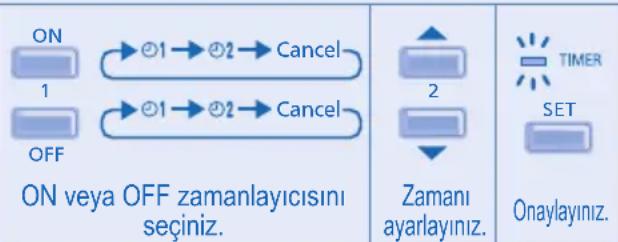 ON 1 OFF ON veya OFF zamanlayıcısını seçiniz. Cancel 2 Zamanı ayarlayınız. TIMER SET Onaylayınız.