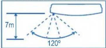 7m 120°