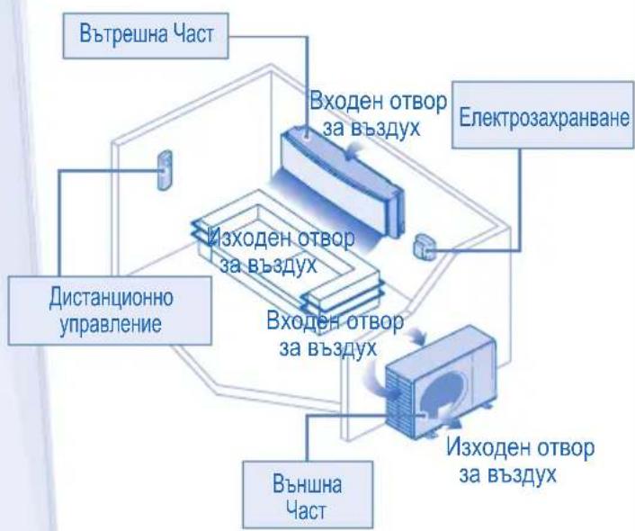 PANASONIC CU-E7MKE3 - ВНИМАНИЕ - 6