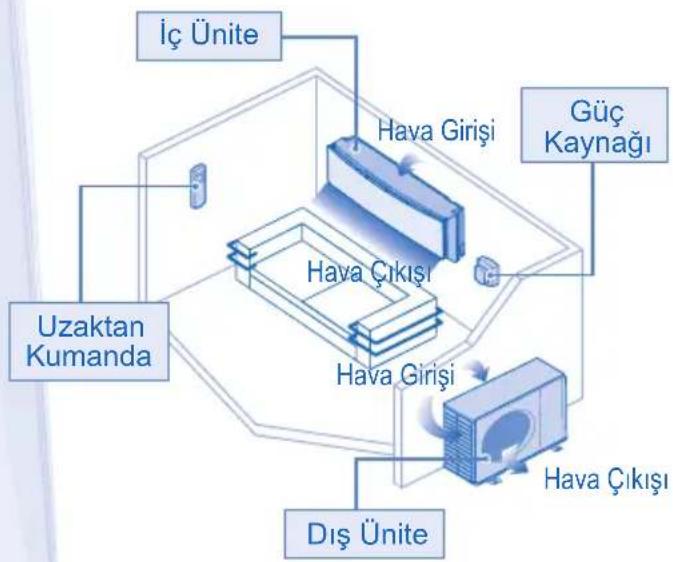 PANASONIC CU-E7MKE3 - DİKKAT - 6
