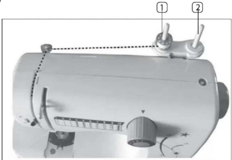 AFK SWM-9 - Enfilage du fil supérieur. (figure 1+2) - 1