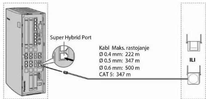Super Hybrid Port Kabl Maks. rastojanje Ø 0.4 mm: 222 m Ø 0.5 mm: 347 m Ø 0.6 mm: 500 m CAT 5: 347 m ILI