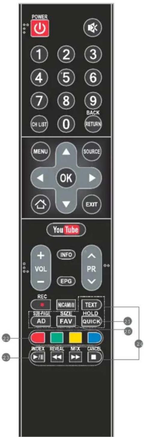 POWER 1 2 3 4 5 6 7 8 9 CH LIST 0 BACK RETURN MENU SOURCE OK EXIT YouTube + VOL INFO PR - EPG REC NICAMII TEXT SUB-PAGE SIZE HOLD AD FAV QUICK INDEX REVEAL MTX CANCEL /II < > / 2.1 2.0 2.4 2.2 2.3