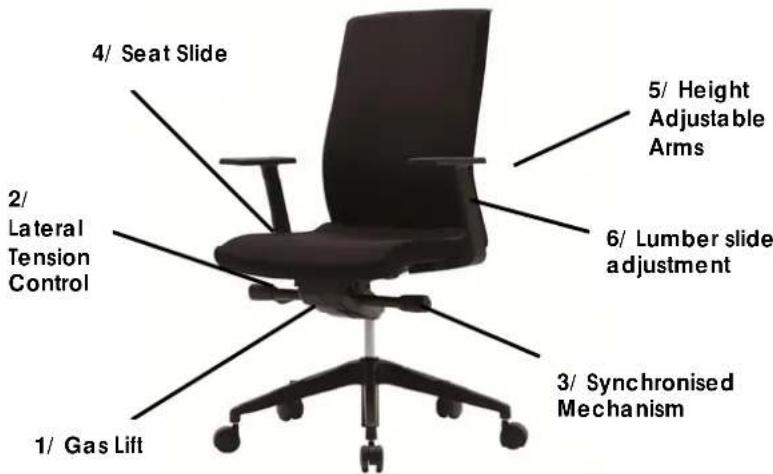 4/ Seat Slide 2/ Lateral Tension Control 1/ Gas Lift 5/ Height Adjustable Arms 6/ Lumber slide adjustment 3/ Synchronised Mechanism