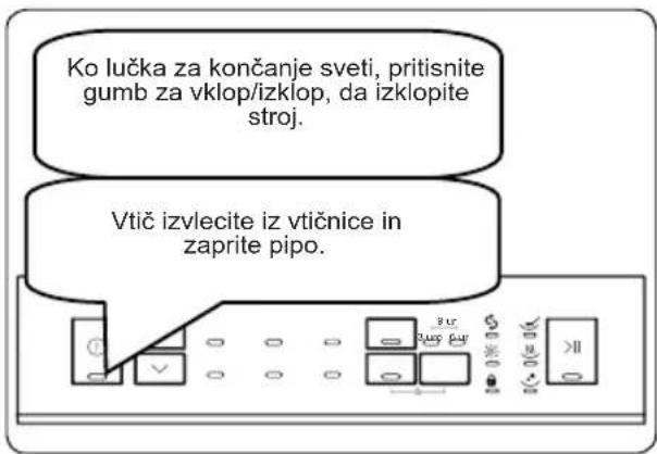 Ko lučka za končanje sveti, pritisnite gumb za vklop/izklop, da izklopite stroj. Vtič izvlecite iz vtičnice in zaprite pipo.