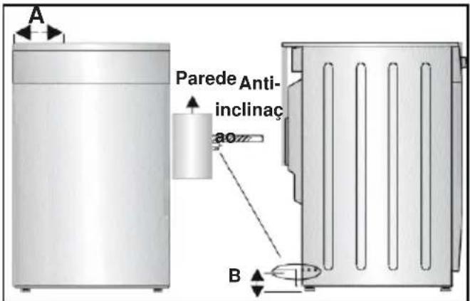 A Parede Anti- inclinaç ao B