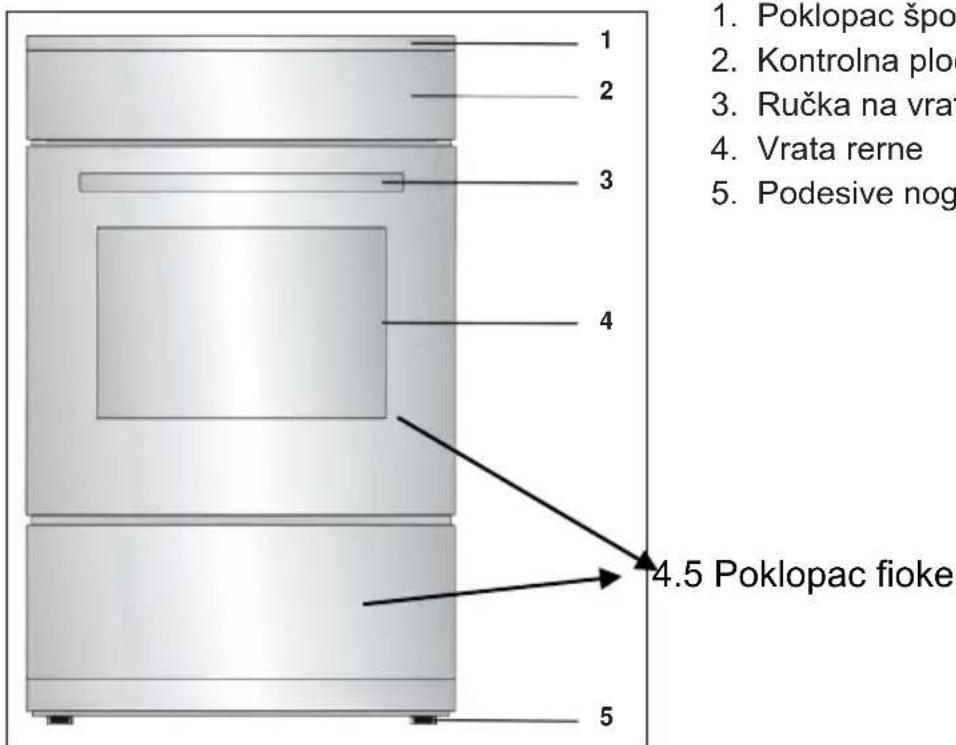 1. Poklopac špo 2. Kontrolna plo 3. Ručka na vrat 4. Vrata rerne 5. Podesive nog 4.5 Poklopac fioke